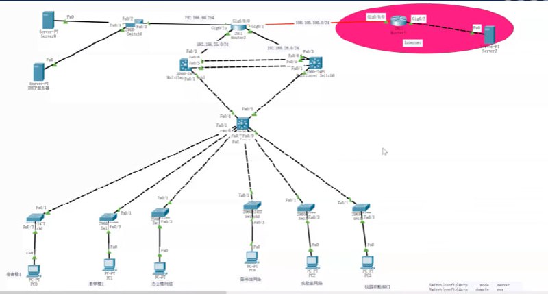 ▎思科模拟器Cisco Packet Tracer免登录，汉化（来自湖南大学教书匠）零基础也能学网络的模拟神器！图形化拖拽建网，真实还原路由器配置，免费上手，适合CCNA备考与感兴趣的人进行网络入门！如果你对计算机网络有些兴趣，软路由，旁路由，家庭网络等，推荐b站up 湖科大教书匠的计算机网络课程