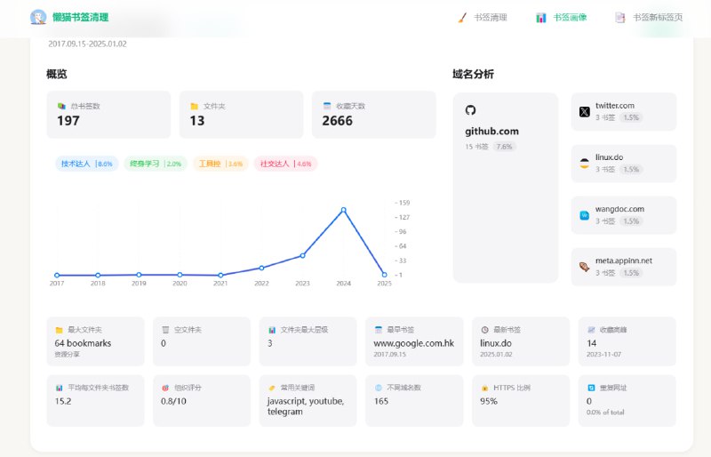 懒猫书签清理一键清理失效和空文件夹，生成你的书签画像
