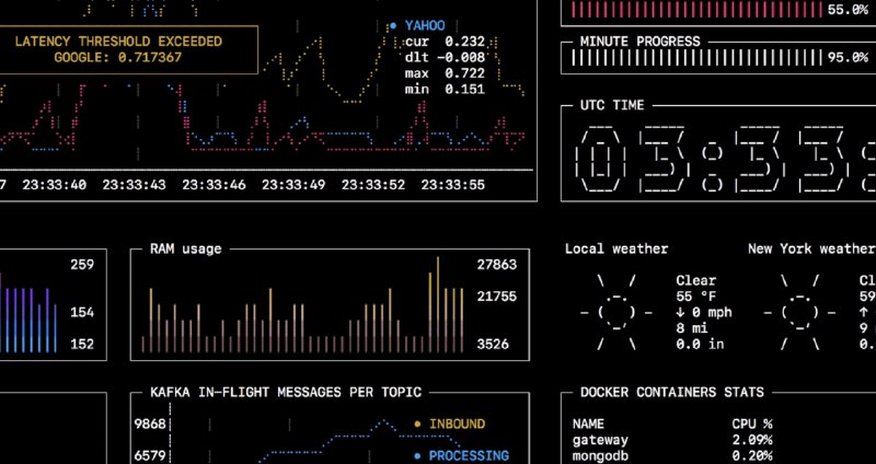 GitHub - sqshq/sampler: Tool for shell commands execution, visualization and alerting. Configured with a simple YAML file.