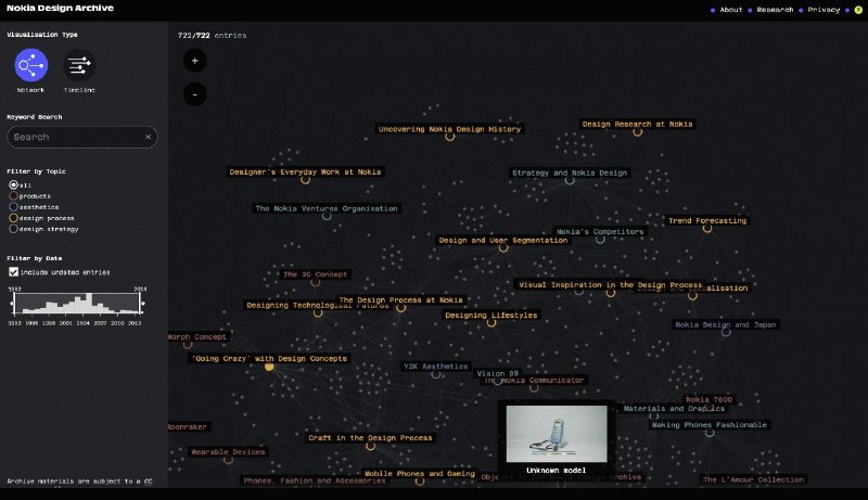👉 名称：nokiadesignarchive.aalto.fi🤖 类型：🕸网站👏 介绍：诺基亚(Nokia)设计档案，关于诺基亚从 1992 年至 2014 年的各类设计作品的档案留存：