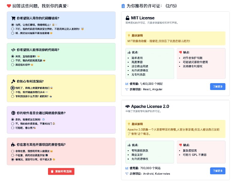 👉 名称：开源许可证选择器🤖 类型：🕸网站👏 介绍：快速明确自己想要的开源许可证：