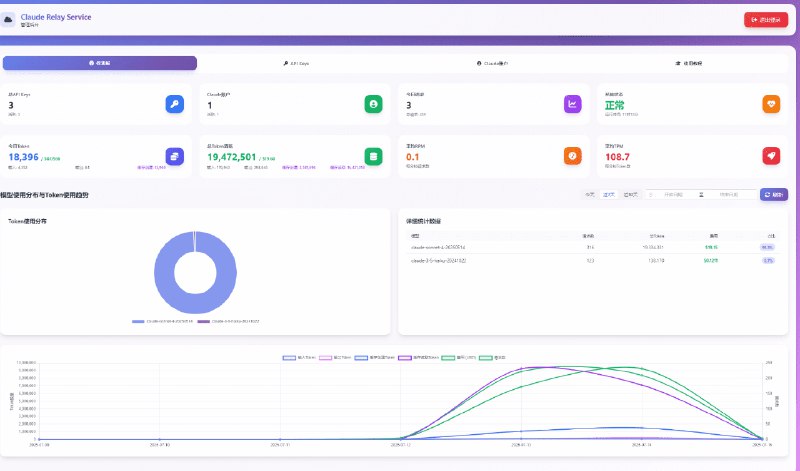 👉 名称：claude-relay-service🤖 类型：🎯项目👏 介绍：自建Claude code镜像服务，同时支持Gemini cli、Codex中转，支持多账户切换、自定义API密钥、Claude API、OPENAI兼容格式、能有效规避封号，OAuth集成可快捷添加账号池
