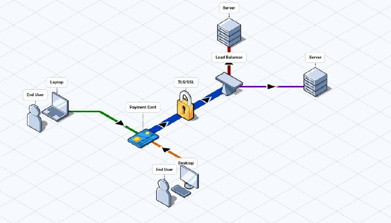#在线工具 #制图工具💎 FossFLOW - 一个开源的等距图表制作工具🌐 在线体验等距图在技术与工程领域、商业与数据可视化等领域较为常见