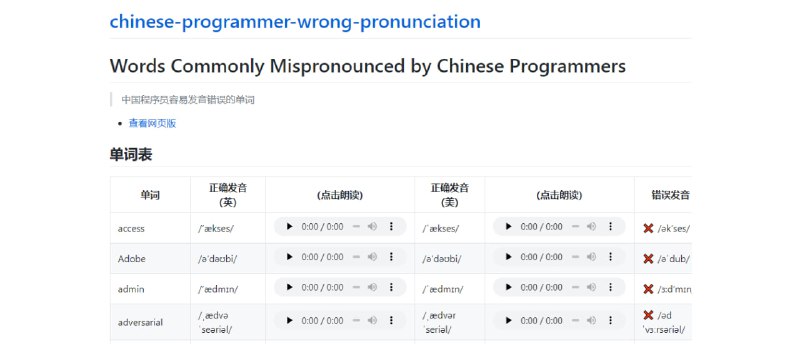 #程序员 #英语 #发音 程序员常见单词的错误发音 程序员英语发音校正工具，提供一份汇集常见错误发音的词表，每个词条列出标准英式与美式发音（均配录音）、对比常见错误发音，便于听音辨别并掌握正确发声方式，涵盖大量编程相关词汇，如 Angular、ASCII、deque、admin 等，程序员可以看看，我也有不少都是读错了很多年