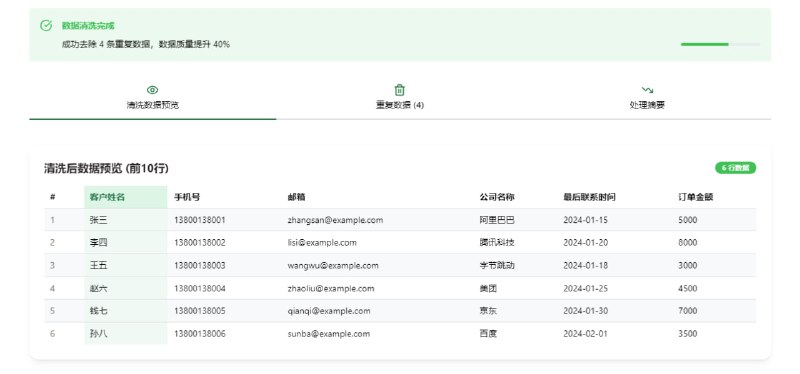 #excel #去重 SheetCleaner Excel 表格去重工具，可一键去除重复数据、合并客户名单、跨表数据清洗等，支持多字段联合去重、跨工作表处理、按日期/数值保留最新/最大记录、数据合并等复杂场景，最大 100 MB 文件，可处理 1000 万行数据，支持 .xlsx / .xls / .csv 格式，完全免费，无需注册