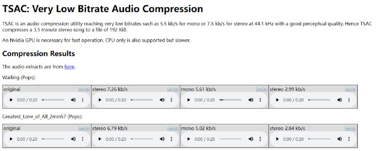 #音频 #压缩 TSAC 音频压缩工具，专为极低比特率场景设计，其在 44.1 kHz 采样率下可实现单声道 5.5 kb/s 或立体声 7.5 kb/s 的压缩，并保持清晰的感知音质，三分半钟的立体声音乐可以压缩至约 192 KiB 文件大小，在 GPU 与 CPU 上的压缩结果一致，但 CPU 模式下速度较慢，适用于需要极端压缩率且对存储或带宽敏感的应用场景，如语音传输、语音邮件存储、低带宽环境下的音频流传输等