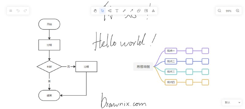 #白板 #画板 #开源 Drawnix 在线白板工具，特点是集思维导图、流程图、画笔于一体，支持插入图片、自动保存、无限画布、编辑特性、主题模式等功能，可导出为 PNG 与 JSON 格式，免费开源，无需注册