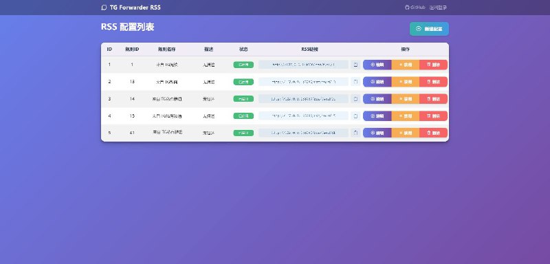 #GitHub #Telegram #工具✈️ TelegramForwarder - Telegram 消息转发器▎项目介绍：一个功能强大的 Telegram 消息转发器，支持多源转发、关键词过滤、正则替换、RSS 订阅，AI 处理，多平台推送等功能