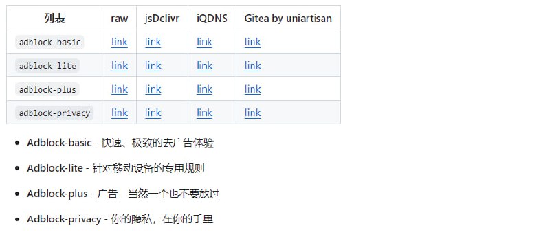 adblock_list中文区过滤规则集，致力于解决拦截规则重复、维护缓慢等问题，兼容主流拦截工具，如 uBlock Origin、AdGuard、AdGuard Home、Surge、Pi-Hole 及其它支持 ABPuBlock 过滤格式的系统，只需将原始规则源添加到拦截列表中，即可自动获取最新规则，免费使用，持续维护