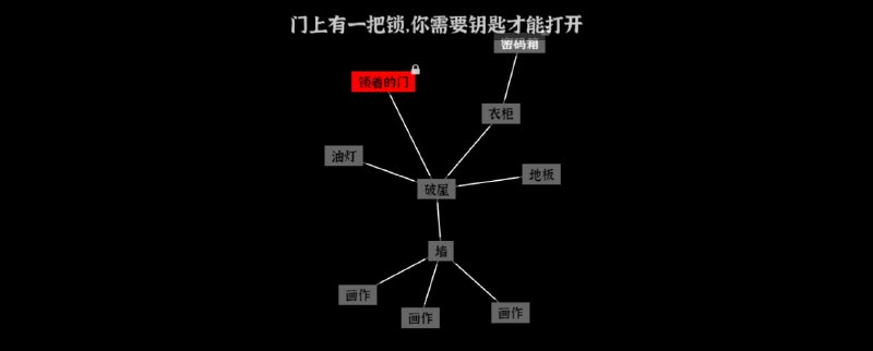 #游戏 文字密室逃脱 纯文字交互的密室逃脱游戏，采用思维导图式的交互方式，支持多种操作，如单击节点触发事件、拖动节点进行组合等，部分关卡还需结合音频提示完成解谜，有多个主题关卡，难度逐步提升，打开即玩，无需注册